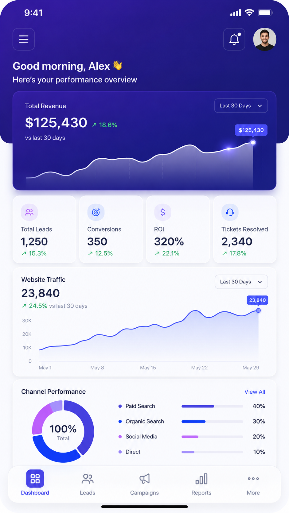 KavaBD Mobile Dashboard - Analytics and ROI Tracking Results for USA UK Canada