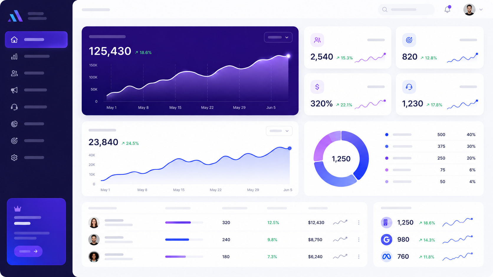 Kavabd Dashboard showing Digital Marketing and BPO Solutions Growth Analytics