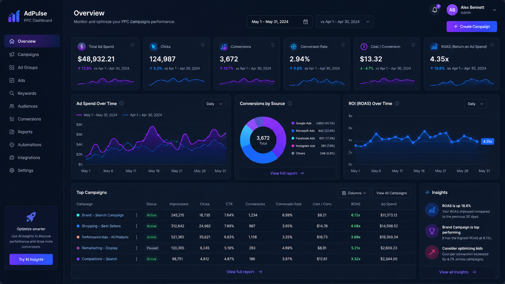 Data Driven Digital Marketing PPC Campaign KavaBD