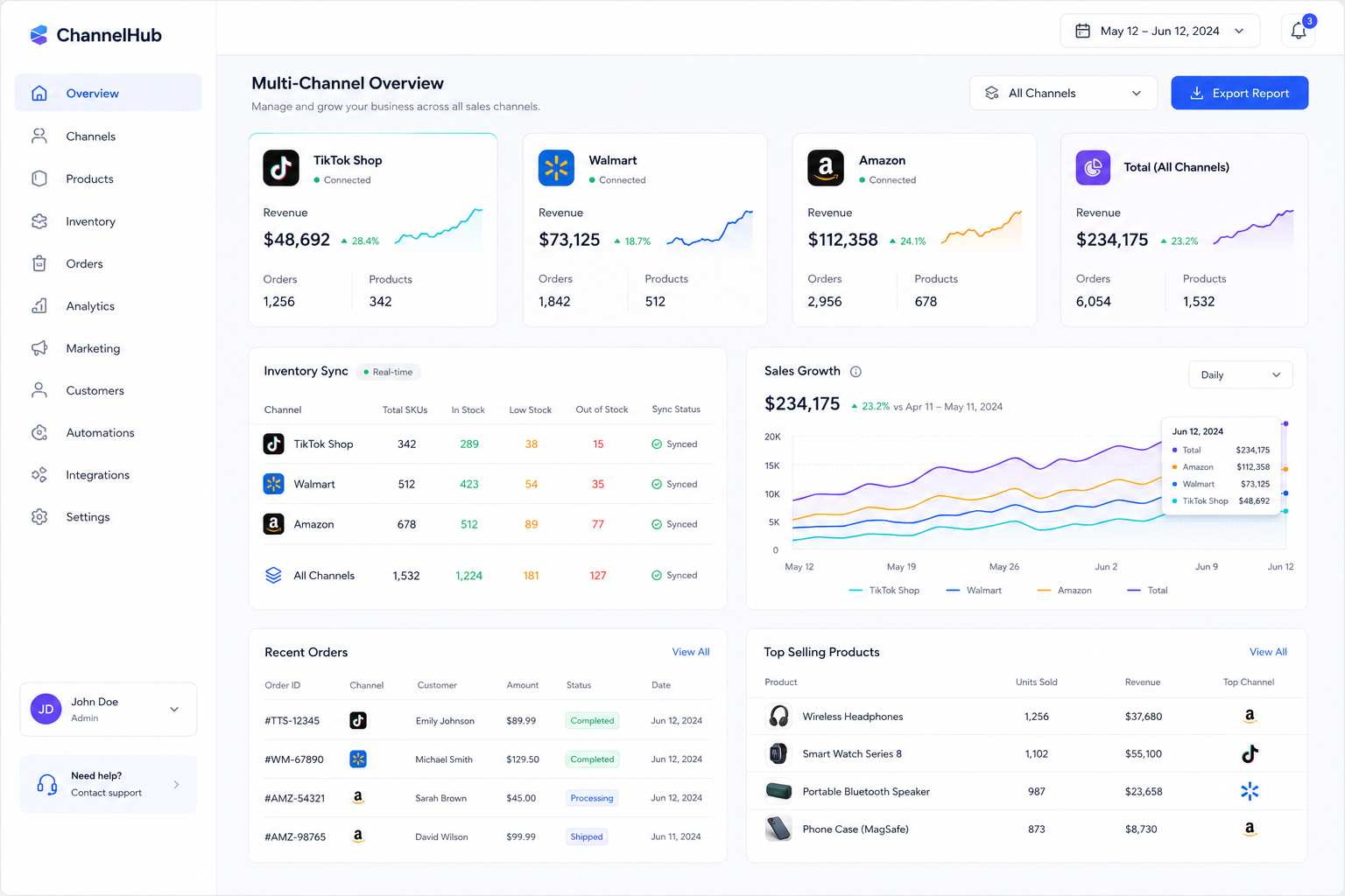 TikTok Shop and Walmart Marketplace Management by KavaBD