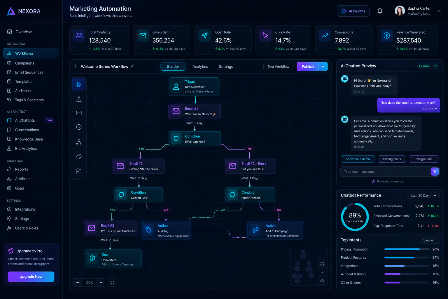 AI Agent and Marketing Automation Workflows by KavaBD